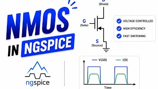 LECTURE 1 NMOS CHARACTERISTICS USING NGSPICE