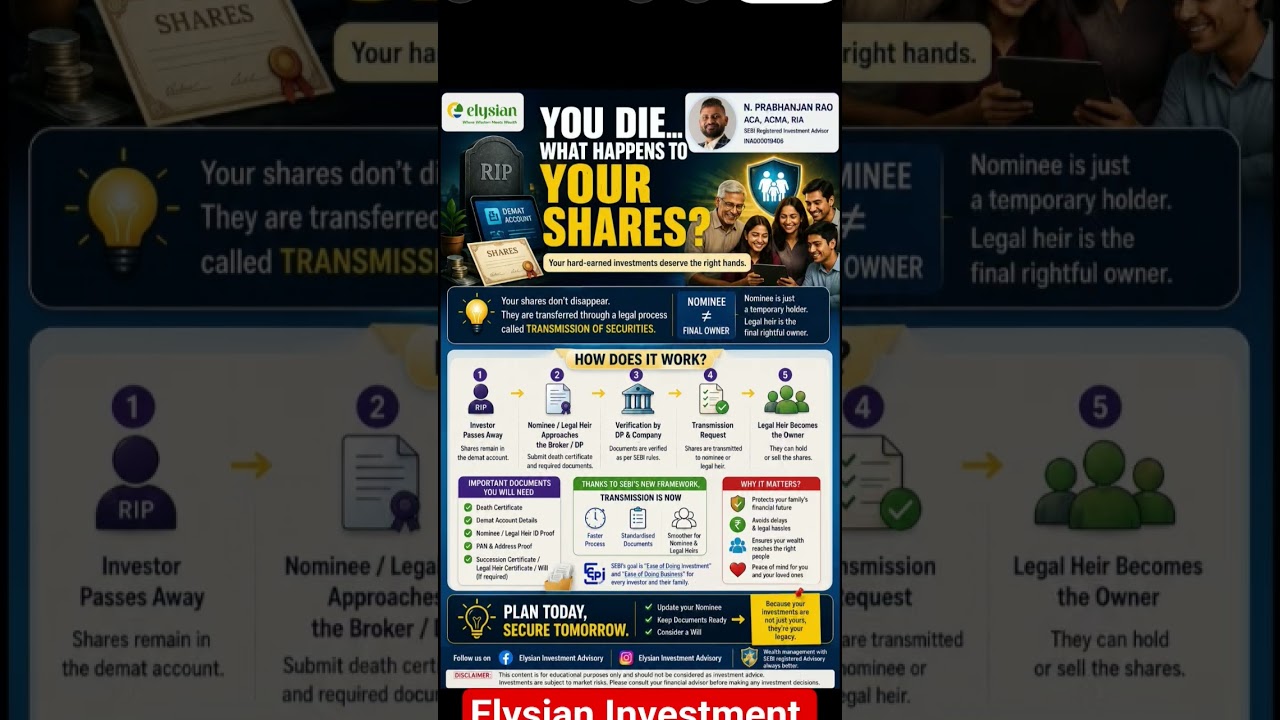 👉 YOU DIE WHO GETS YOUR SHARES?Nominee or Legal Heir?#shares #inheritance #shortsfeed #newshorts #yt
