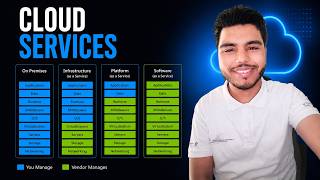 ☁️ IaaS vs PaaS vs SaaS Explained Simply 🚀 | Cloud Computing Basics