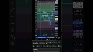 Hassan Trader your Mentors night màre #trading #stockmarketanalysis #nasdaqanalysis #crypto