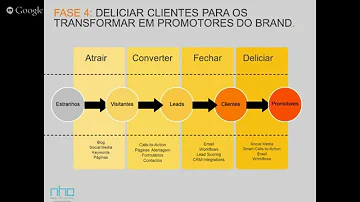 O que é metodologia inbound?