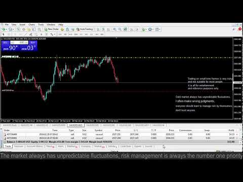 Live XAUUSD GOLD- My Trading Strategy- 29/2