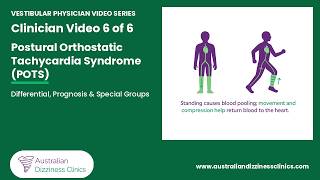 6/6 video- Postural Orthostatic Tachycardia Syndrome (POTS) — Prognosis & Special Populations
