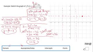 INH: Rational Functions: Sketch a Graph of a Rational Function #3