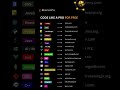 𝐃𝐚𝐲𝟐𝟎/𝟑𝟎 Code Like a Pro in 2025 [Master These Skills Fast] 💻🔥 #learntocode #coding #webdesign