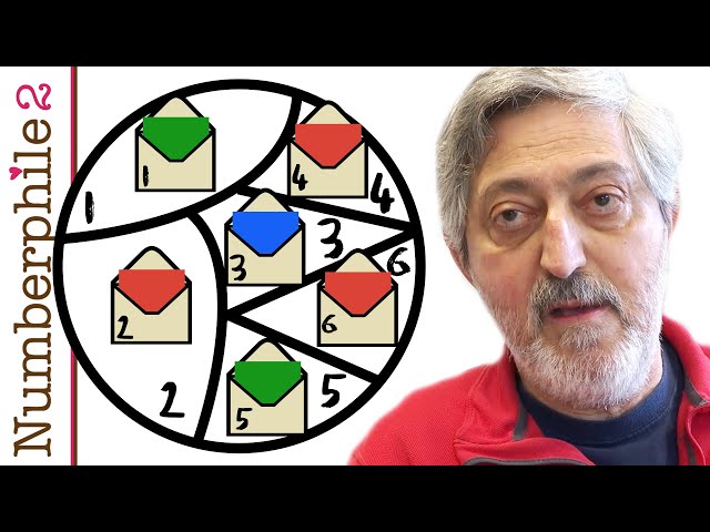 Zero Knowledge Proof (with Avi Wigderson) - Numberphile
