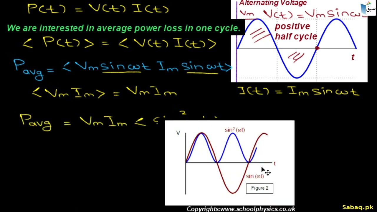 A.C. Power Loss Through Resistor, Physics Lecture | Sabaq.pk
