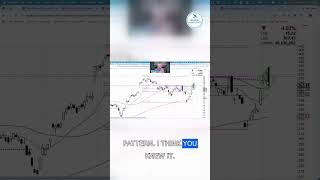 Candle quiz: identifying bearish engulfing patterns