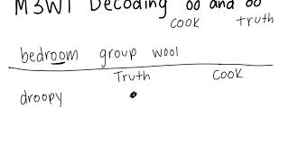 M3W1 Decoding Wealth