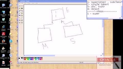 Course Java SE - 5 - Inheritance