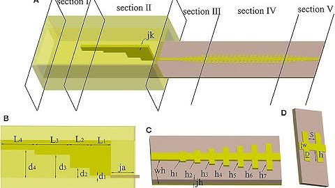 Talk on Spoof Surface Plasmon Polaritons SSPP Concept and applications in RF through THz Design