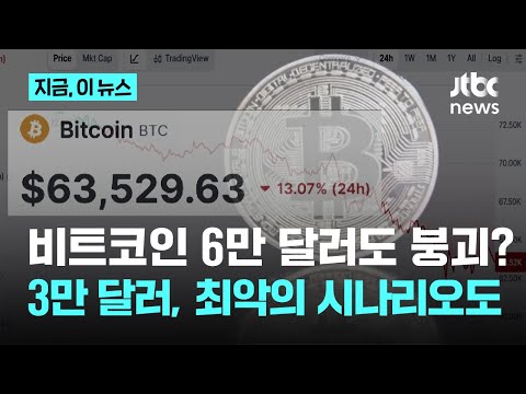 비트코인 6만 달러도 위태…15개월 만 최저치 기록｜지금 이 뉴스