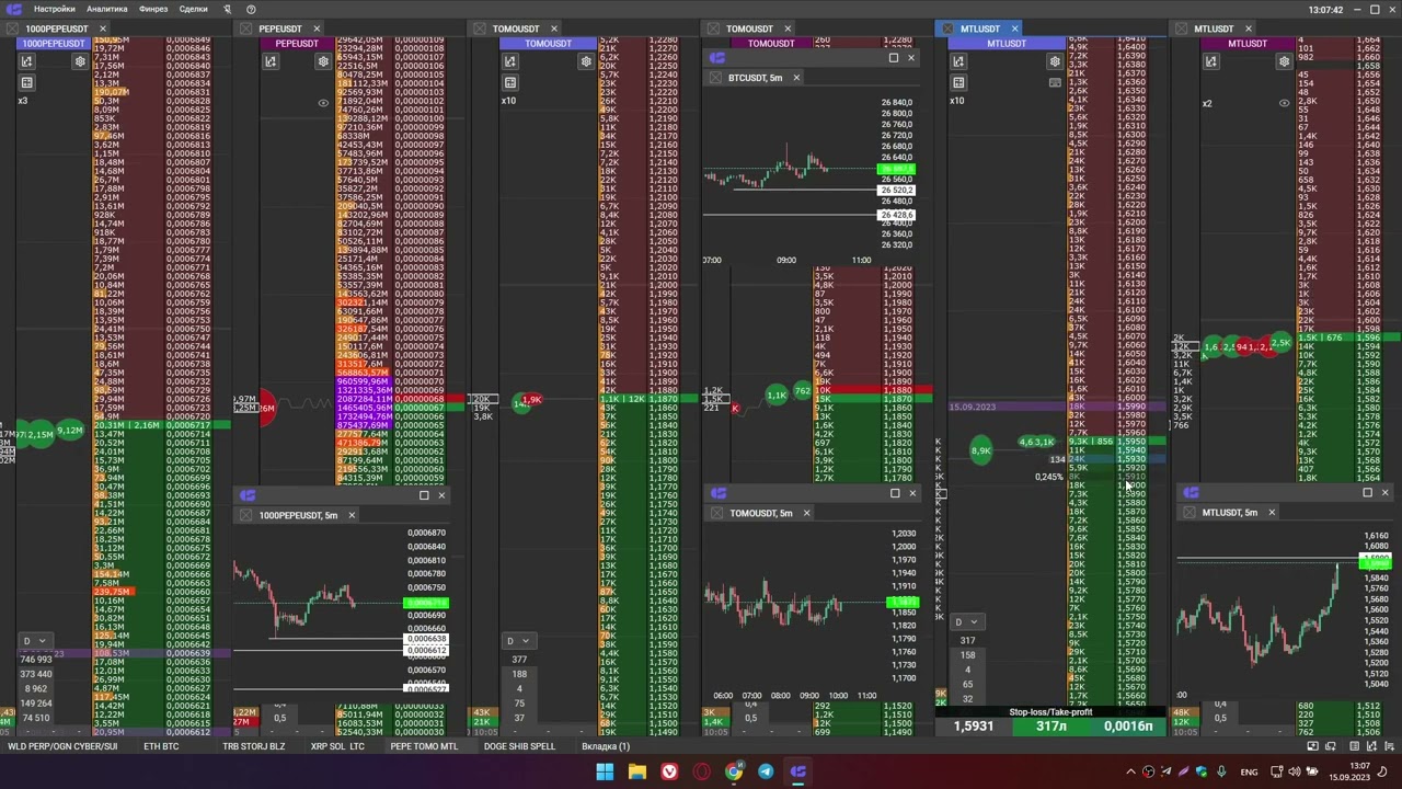 Пробой MTL 0,28%
