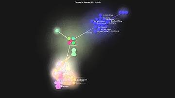 Gource over SnapBooking!