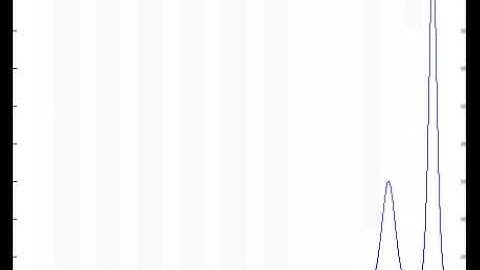 KdV solitons - elastic overtaking collision