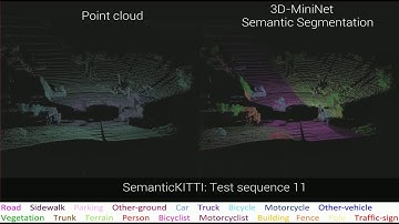 3D-MiniNet predictions on the SemanticKitti test sequence 11