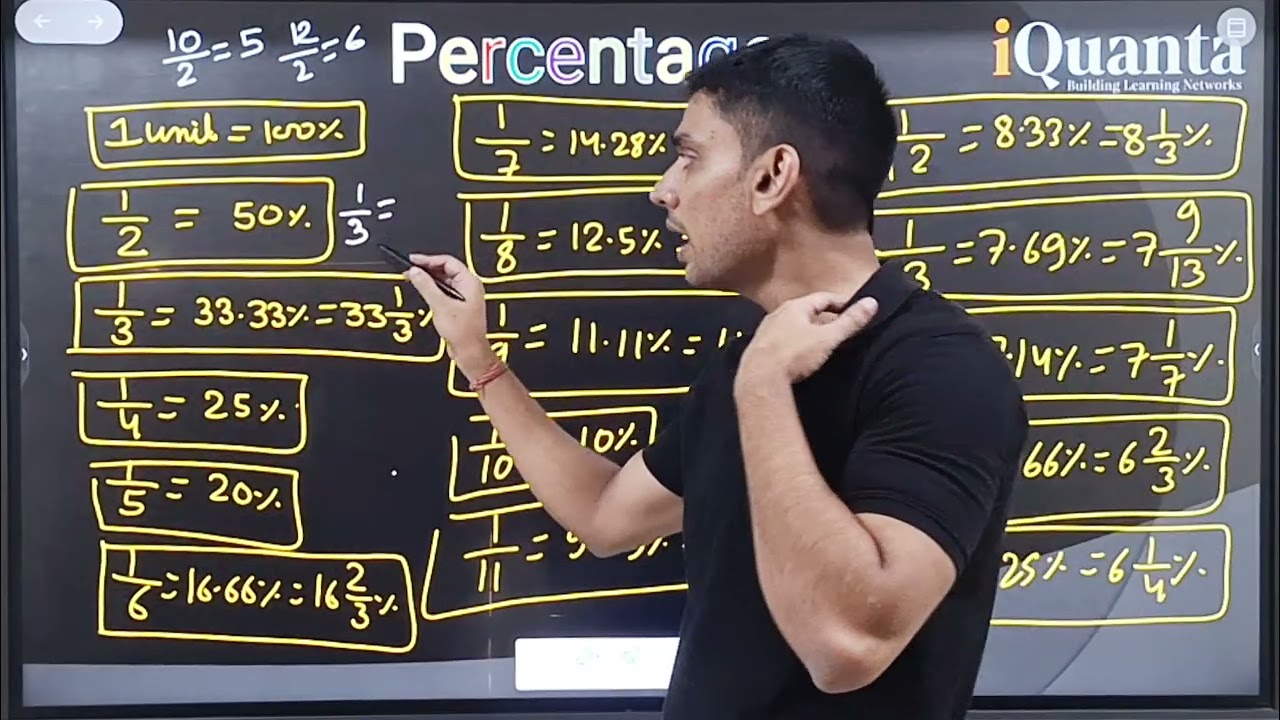 Percentages for IPMAT/CUET