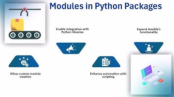 Where are Ansible Modules Stored? 📁 | Ansible Training Guide 🚀 | Ansible Module Tutorial 💡