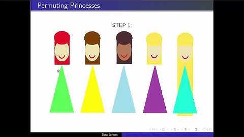 Alternating Groups - 1