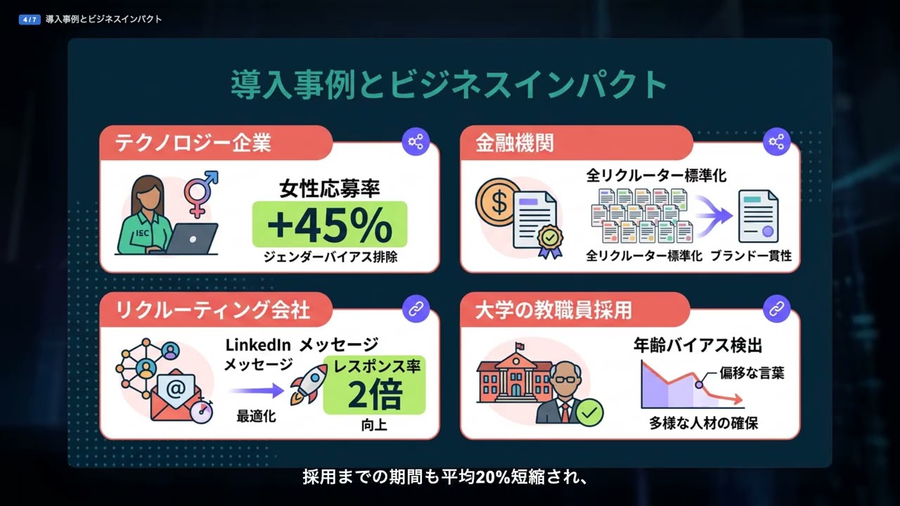 【Textio】完全解説 — AI搭載の採用ライティング最適化プラットフォーム