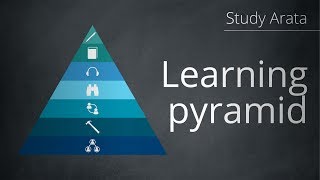 Famous The Learning Pyramid | Study Arata 13 Net Worth