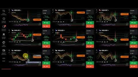 IQ Option Digital Options Tutorial Stategy RSI