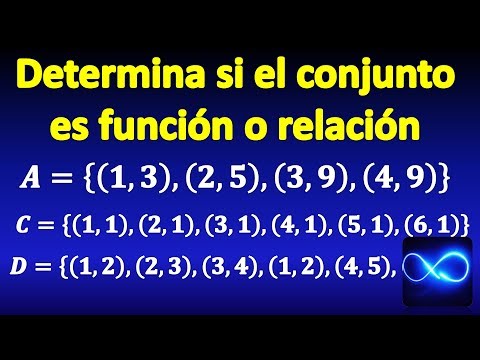 Vídeo: Cada relació és una funció?