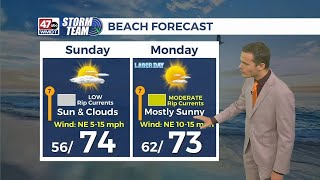 Pleasant weather continues for Labor Day weekend - Overnight Forecast (08/31/25)