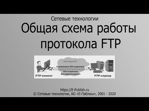 Общая схема работы протокола FTP