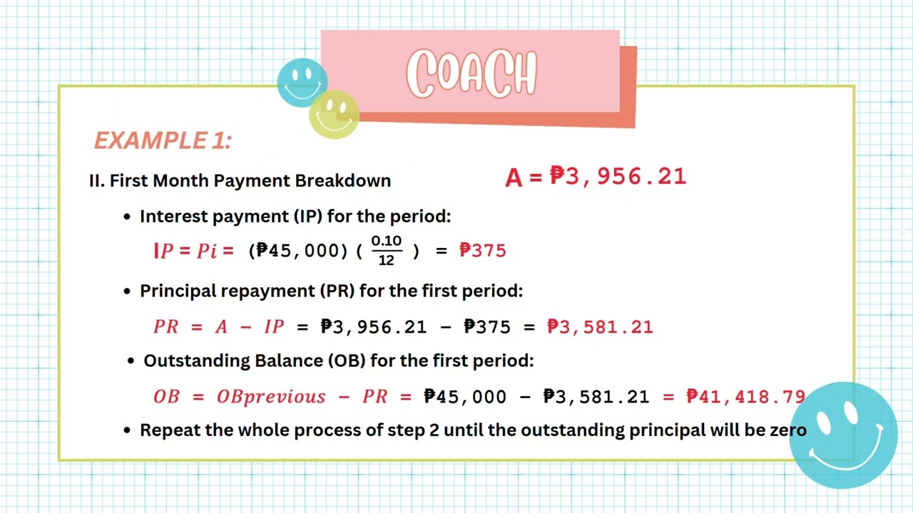 MODULE 15 AMORTIZATION