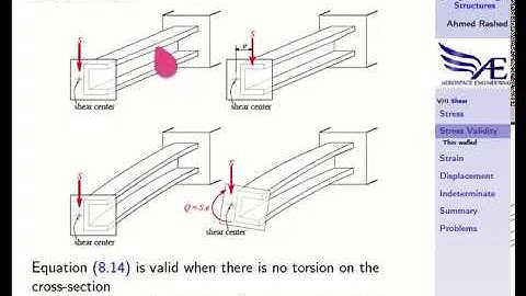 8 2 Validity of the Stress Solution Structural Analysis by prof Dr Ahmed Rashed Desoki