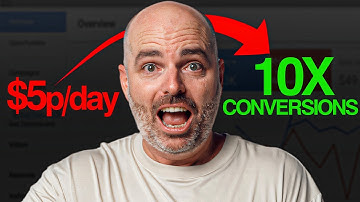 How to WIN with Google Ads on a Small Budget