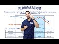 What Is Periodisation? Volume, Intensity and Skill Training, Periodisation For Beginners