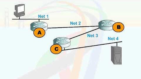223   19  IP Routing Concepts   04  Known Routes