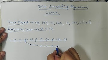 CLOOK Disk scheduling algorithm in OS