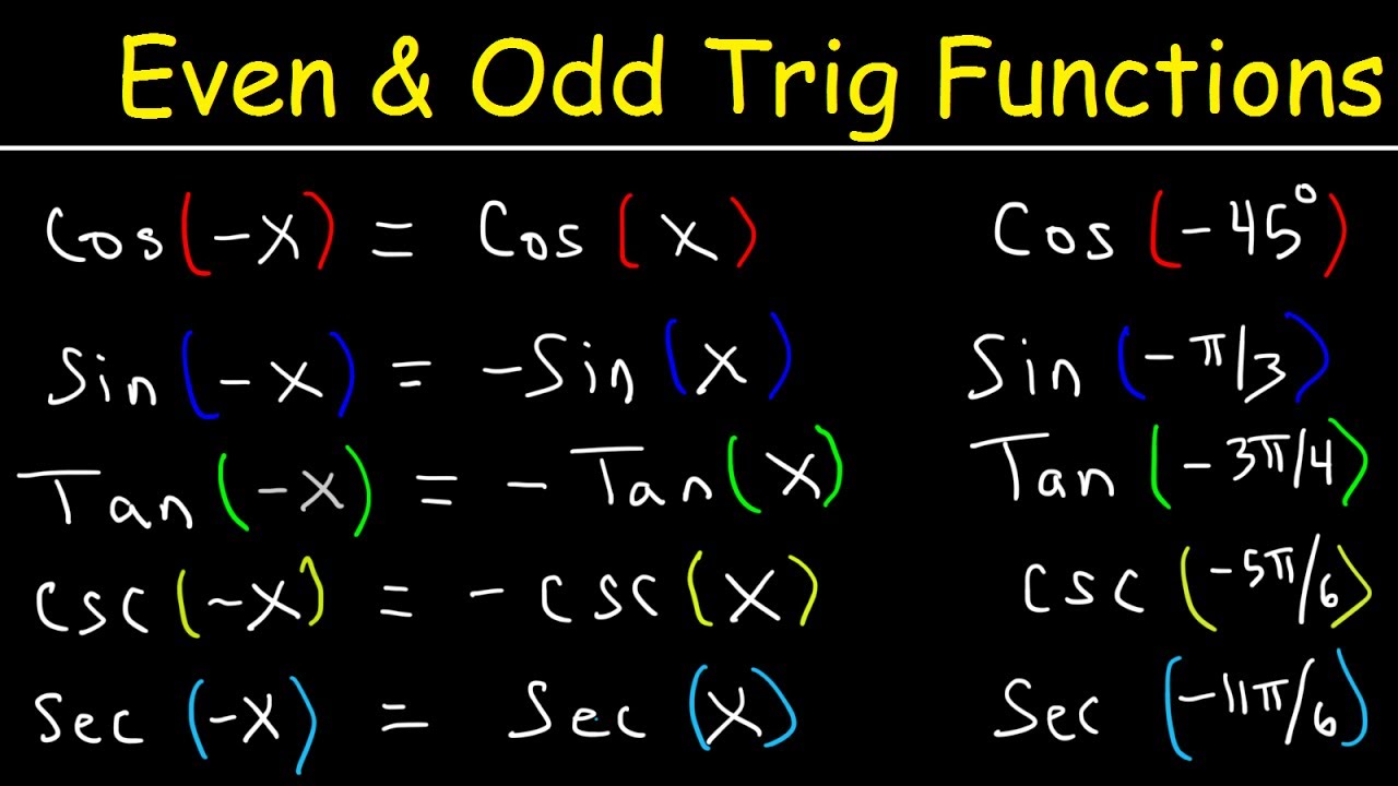 Even and Odd Trigonometric Functions & Identities - Evaluating Sine, Cosine, & Tangent