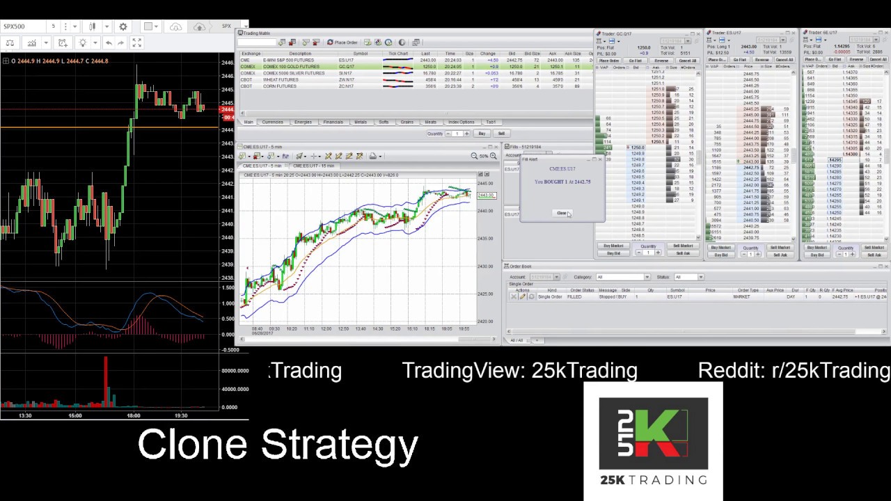 Best Brokers for Day Trading