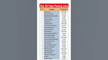 Top 25 High Paying Jobs For New College Graduates Job Jobs 