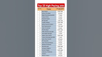 Top 25 high Paying jobs for New college graduates #job #jobs