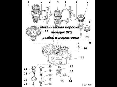 6-ти ступенчатая механика 02Q