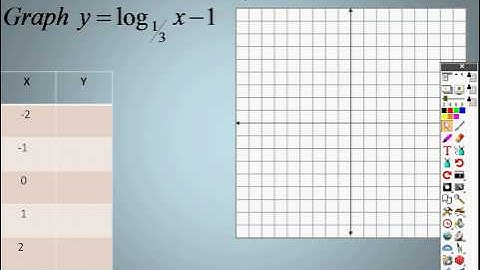 Algebra 2 8.4 Lesson Part 2 Logarithmic Functions