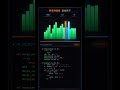 MERGE SORT