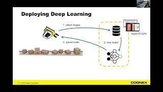 From Deep to Edge Learning