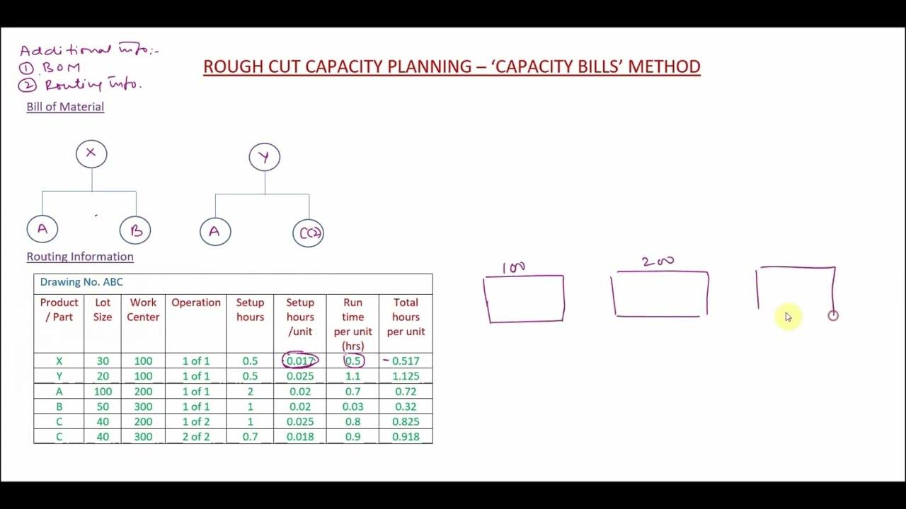 rccp-capacity-bills-method-youtube