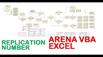 Arena VBA Excel number of Replications Arena Simulation