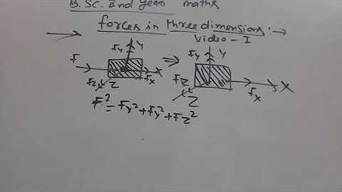 force in three  dimensions  . b.sc class video 1
