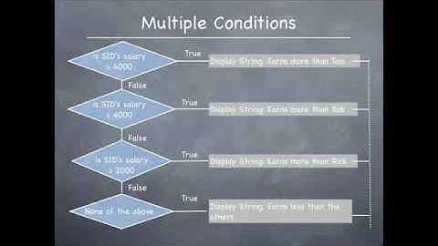 PL13   PL SQL Tutorial   CASE Statement in PL SQL Theory