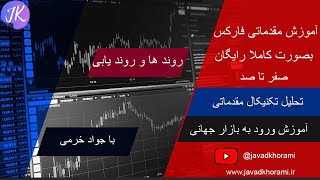 آموزش مقدماتی فارکس: روند ها و روند یابی