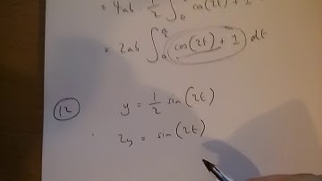 How to derive the area of an ellipse from scratch (1 min 40 secs): Part 12