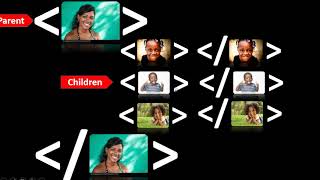 HTML tutorial for beginners - HTML structure explained